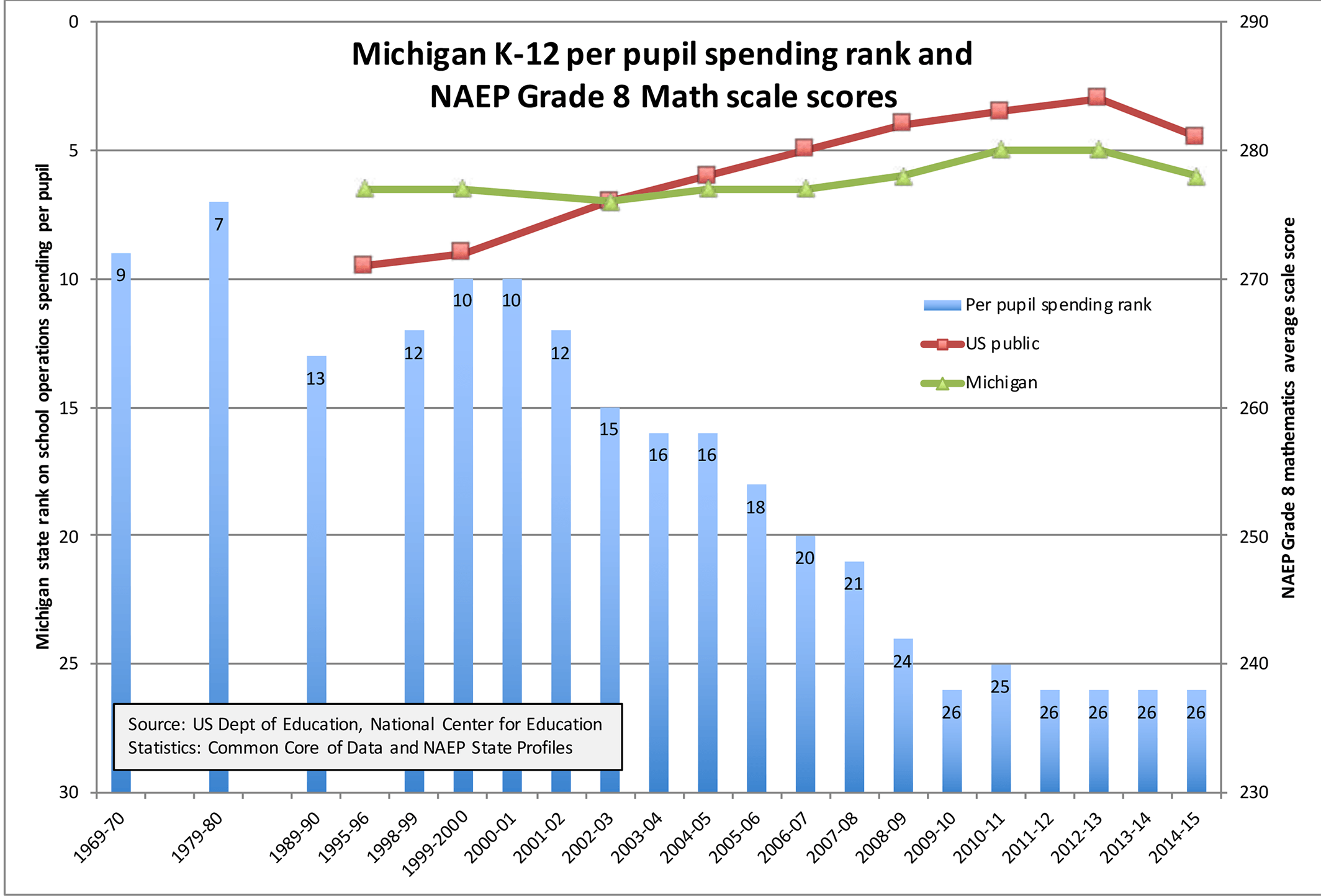 MI test results vs spending rank