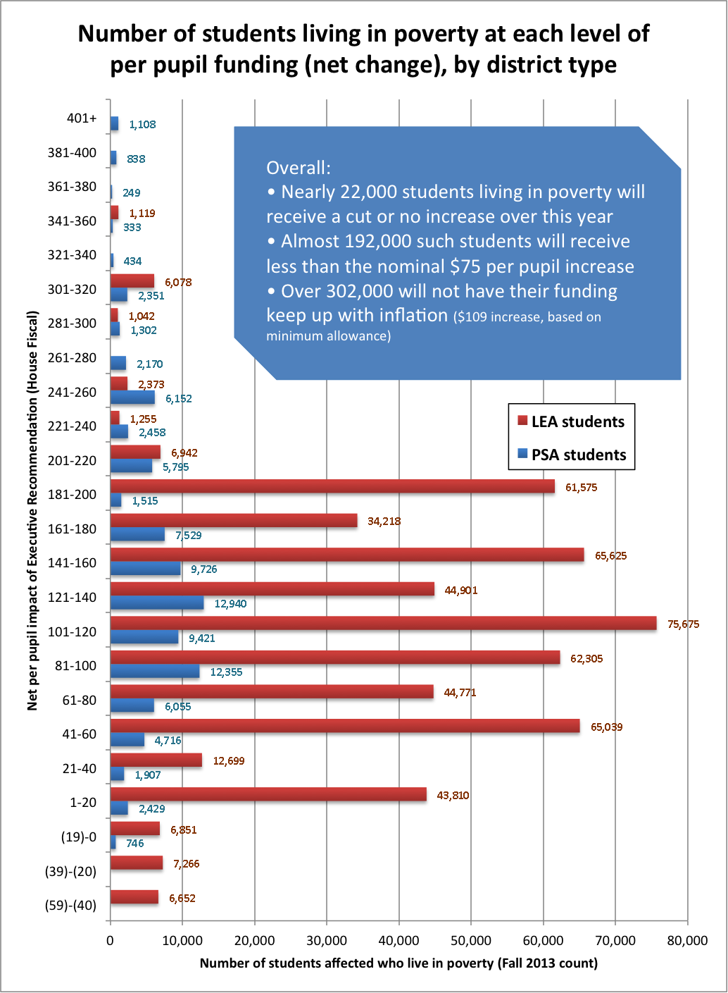 ex rec impact on students in poverty