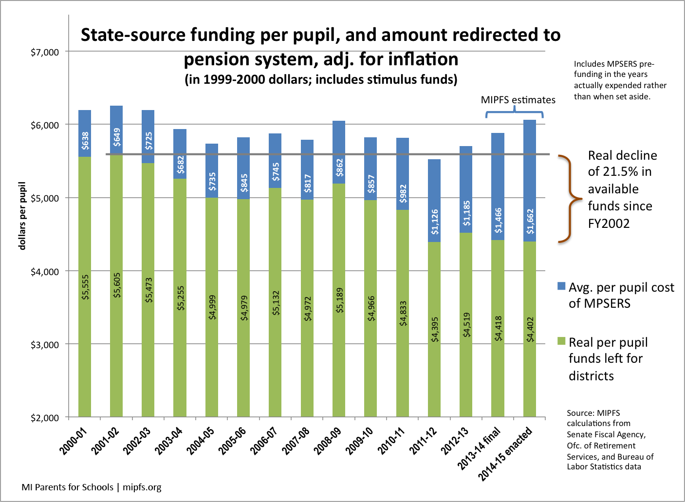 our-story-part-i-what-really-happened-to-school-funding-michigan